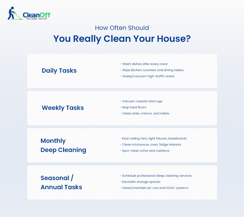 How often should you clean your house infographic
